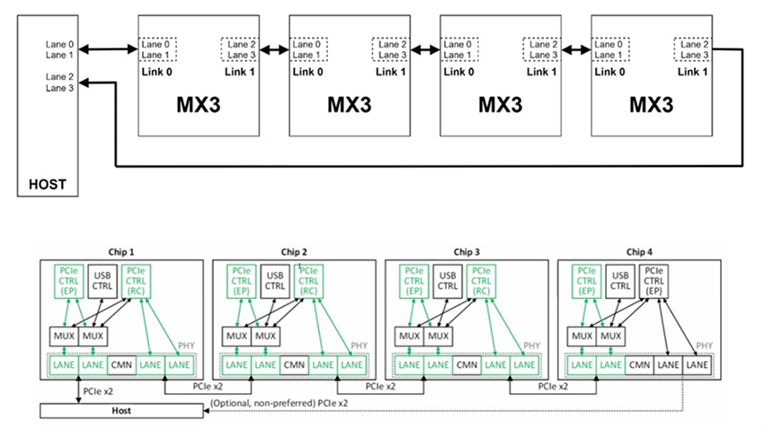 Mechanical Drawing - MemryX M.2 AI Acceleration Module